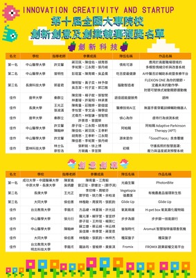 第十屆總決賽結果圖片