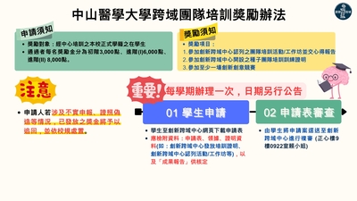 跨域團隊培訓獎勵辦法圖片