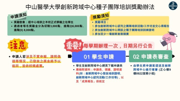 種子團隊培訓獎勵辦法圖片