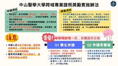 跨域專業證照獎勵實施辦法圖片