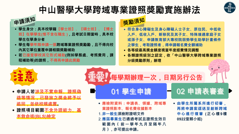 跨域專業證照獎勵實施辦法圖片