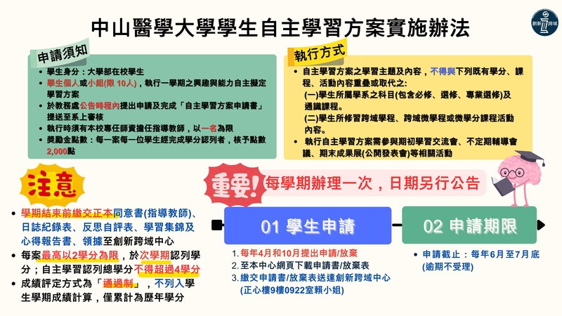 自主學習方案實施辦法圖片