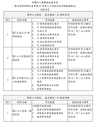(轉知)AI產業人才認定指引圖片