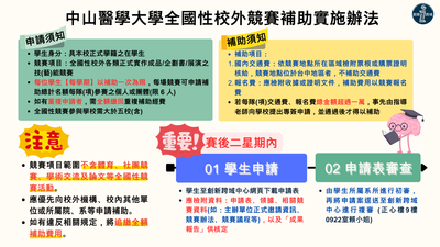 全國性校外競賽補助實施辦法圖片