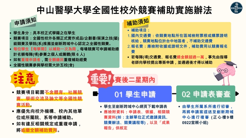 全國性校外競賽補助實施辦法圖片