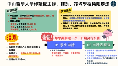 修讀雙主修、輔系、跨域學程獎勵辦法圖片